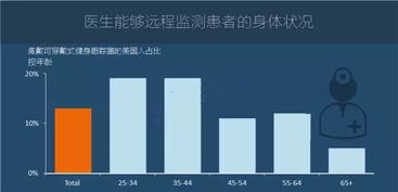 圖說2016年全球物聯網發展研究報告——邁向萬人萬物互聯新紀元