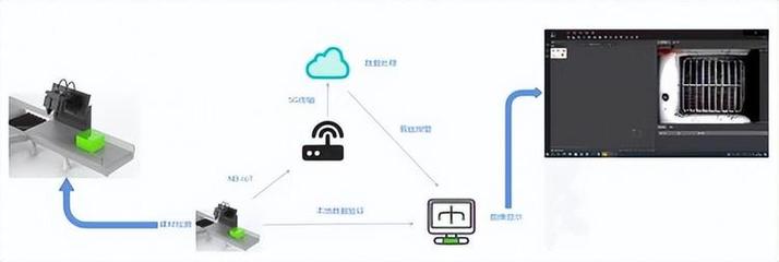 基于CNN和物聯網的建材瑕疵檢測系統 青島理工大學材建康團隊的創新應用服務
