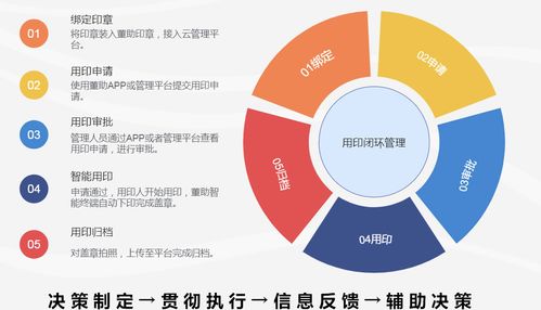 如何遠程控制用章行為——董助智能印章線上審批輕松搞定